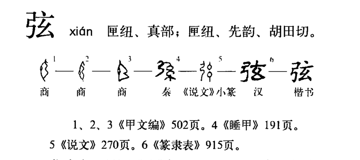 此字始见于商代甲骨文,古字形从弓,弓弦处用一点表示弓弦之所在,属指