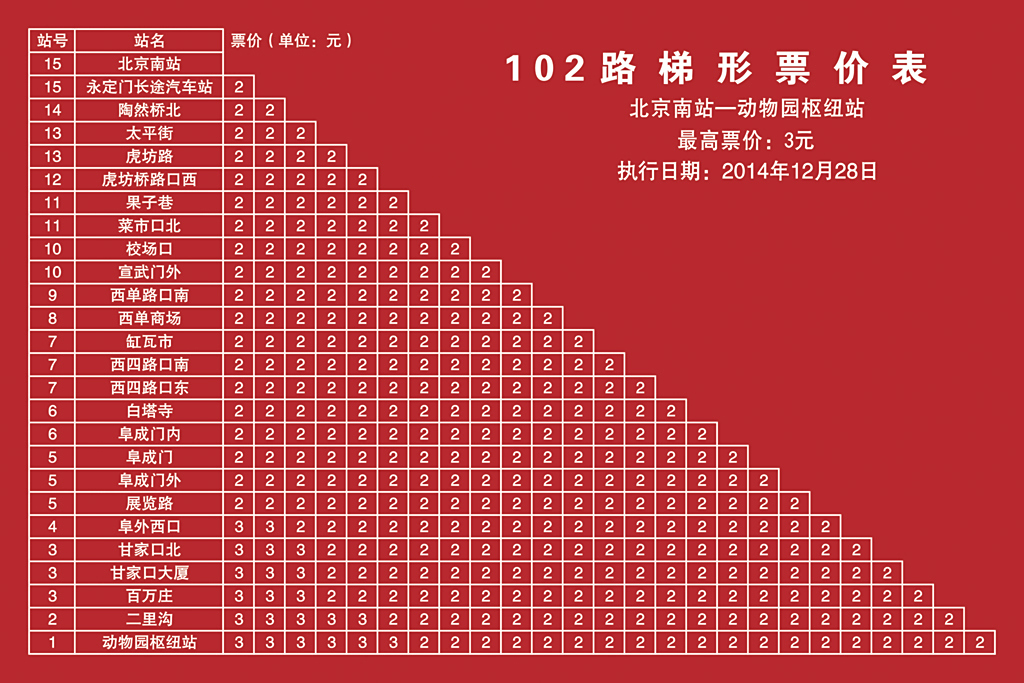 北京公交102路梯形票价表