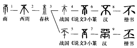 丕_百度百科