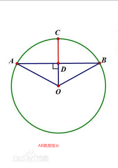 弦长