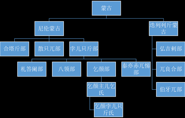 成吉思汗