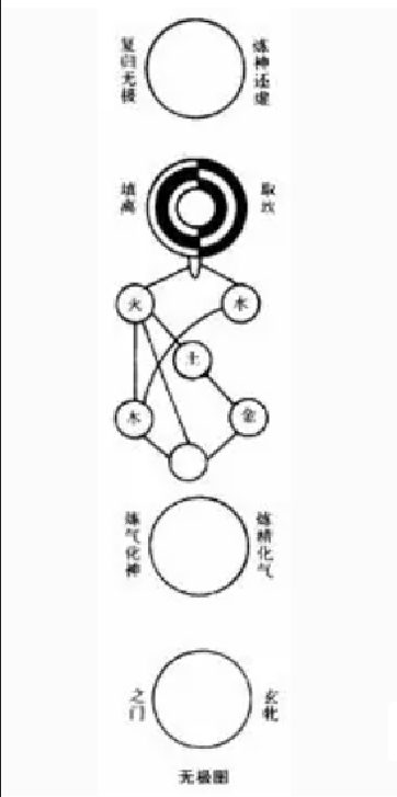 无极图_百度百科