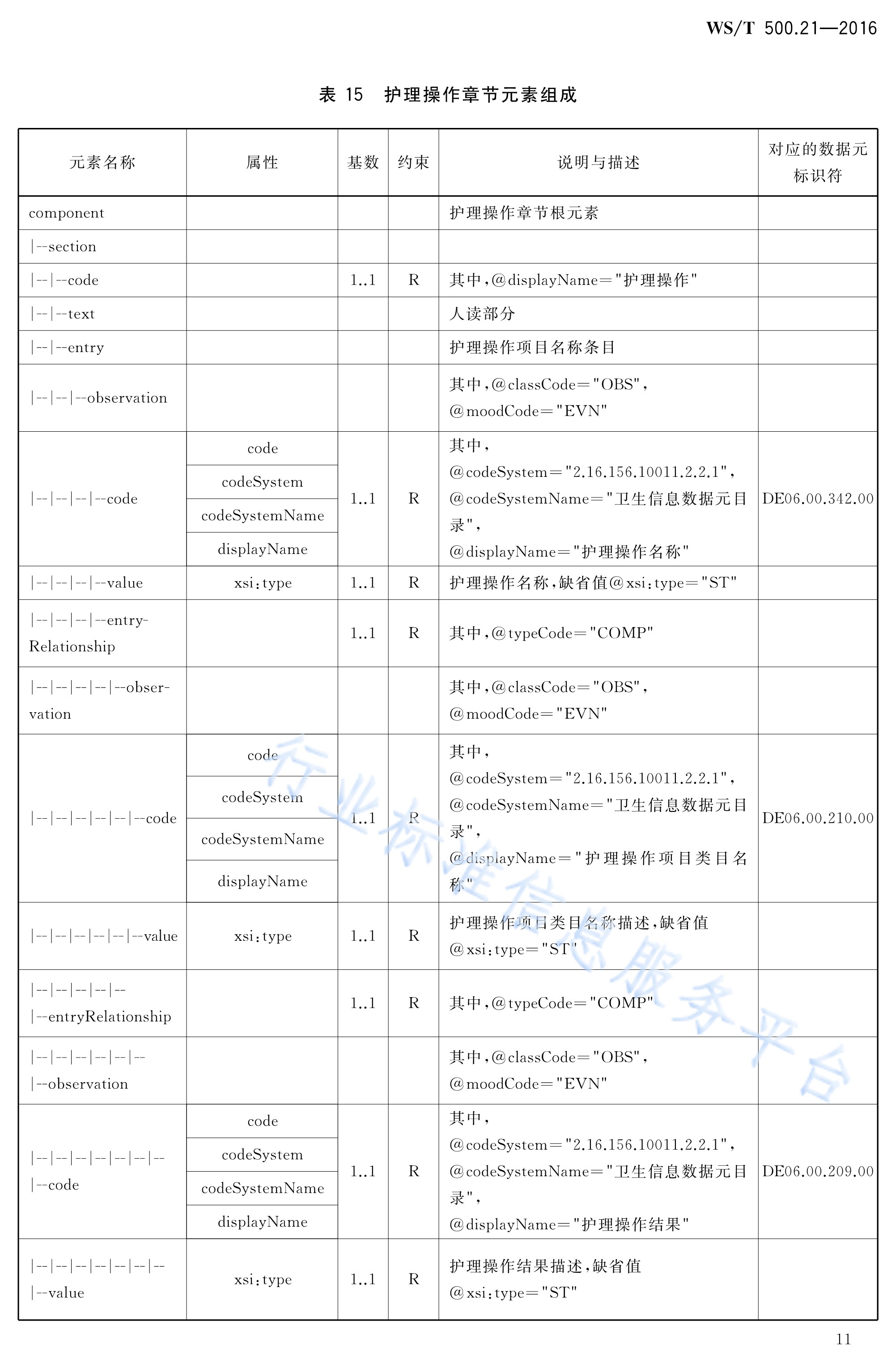  p>《电子病历共享文档规范—第21部分:出入量记录》(ws/t 500.