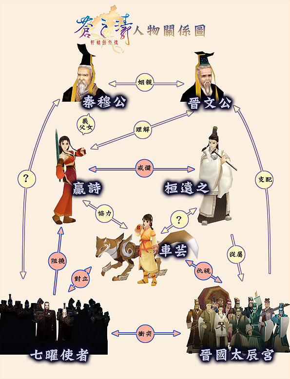 轩辕剑4外传苍之涛
