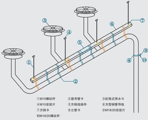 虹吸排水系统