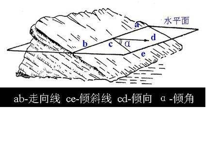 煤层倾角_百度百科