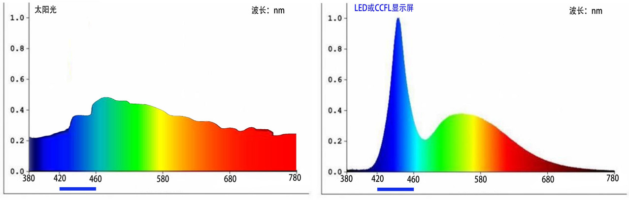 高能短波蓝光_百度百科