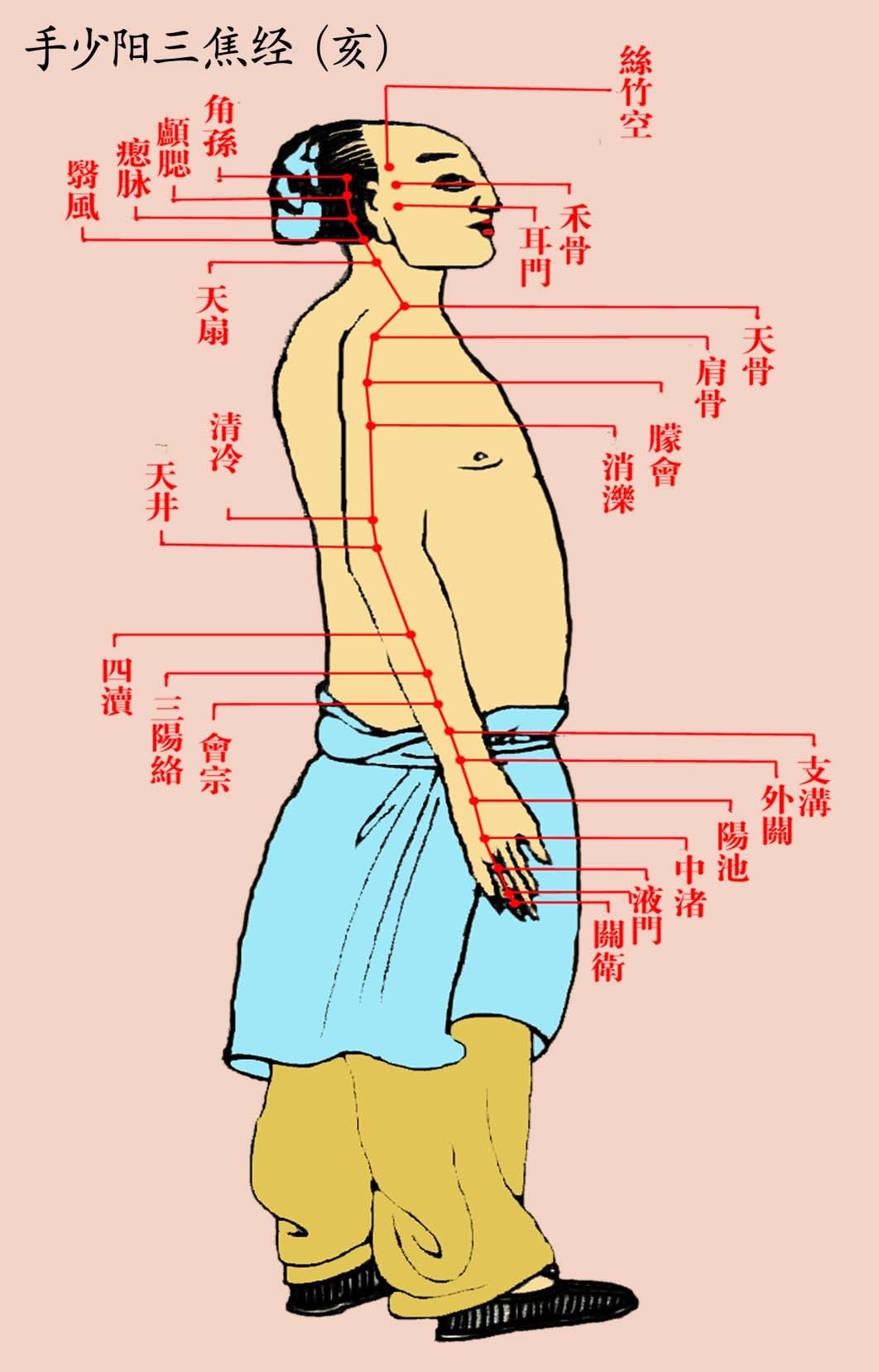 经络