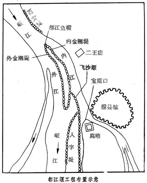 都江堰水利风景区