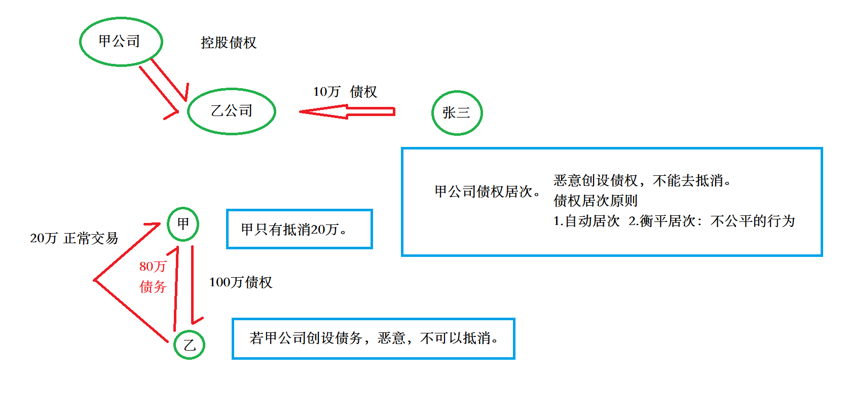 法律关系