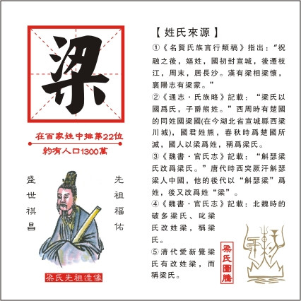  p data-id="gnssf5l1cp">梁氏,中国典型的南方姓氏.