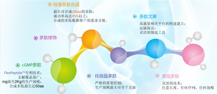 内源性活性物质