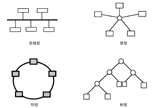 拓扑结构图_百度百科