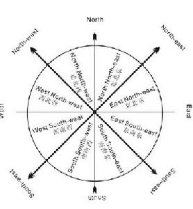  p>方位角,又称地平经度(azimuth angle,缩写为az),是在平面上量度