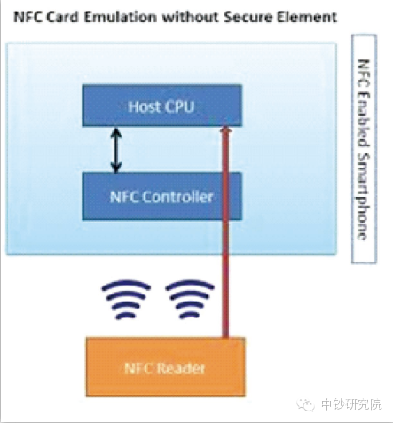 HCE（HCE 基于主机的卡模拟）_百度百科