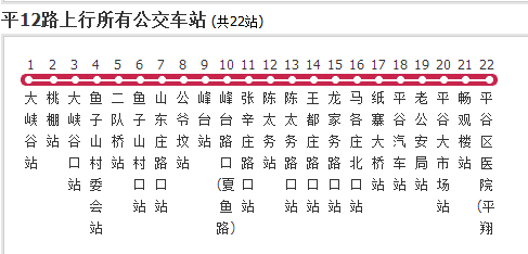  p>北京公交平12路是一条公交车路线,隶属 a target="_blank" href="