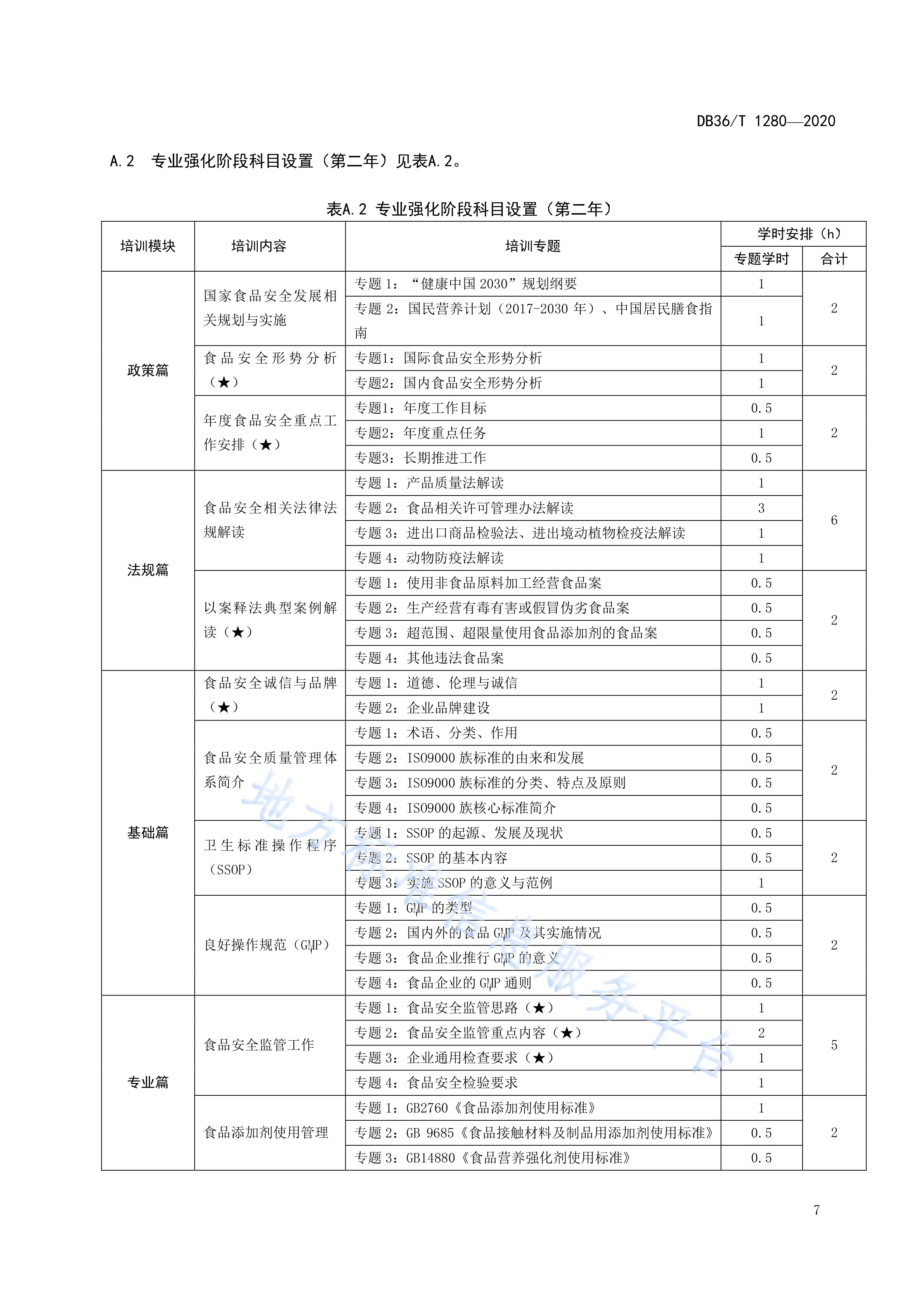  p>《食品安全培训管理规范》(db36/t 1280-2020)是2020年9月9日实施