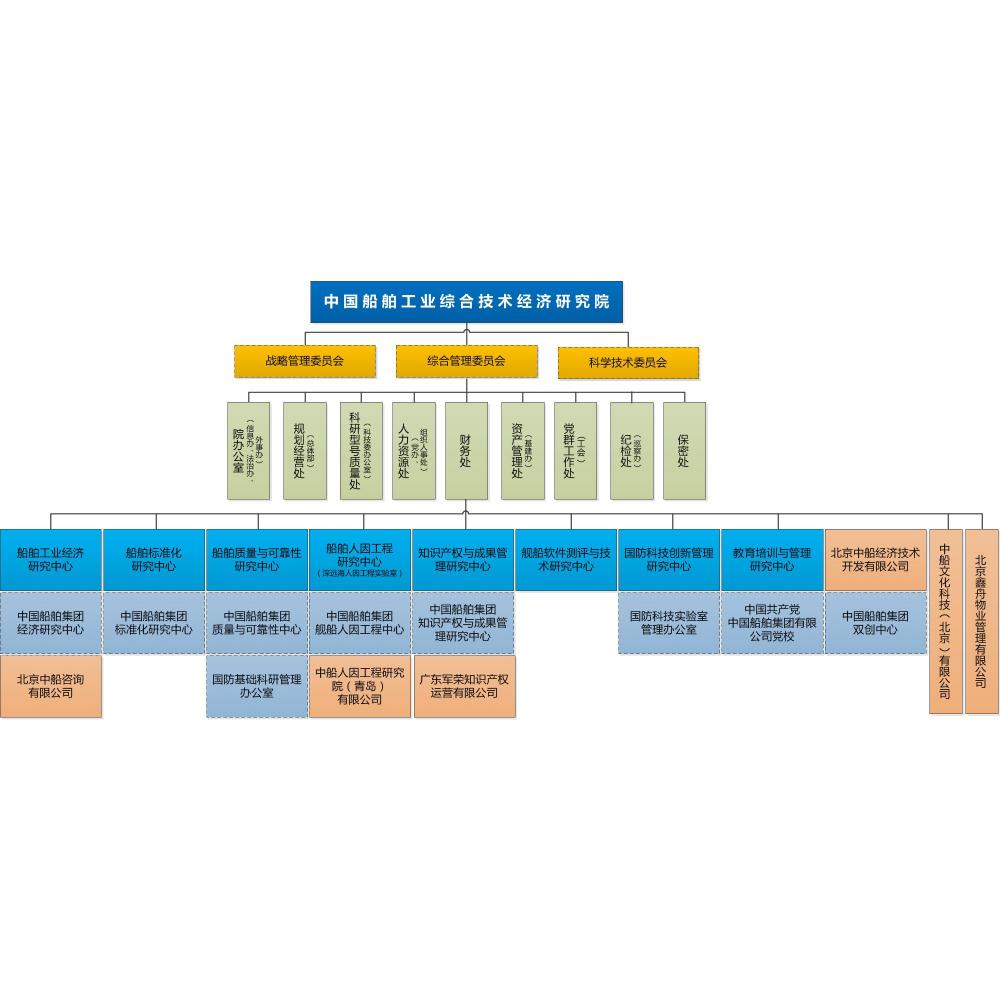 中国船舶集团有限公司综合技术经济研究院_百度百科