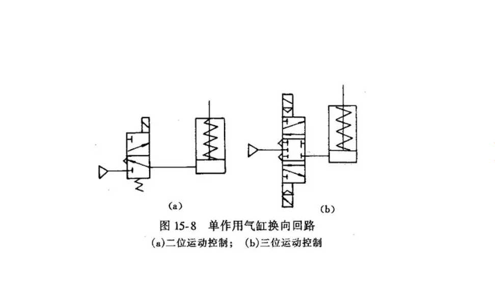 单作用气压缸换向回路