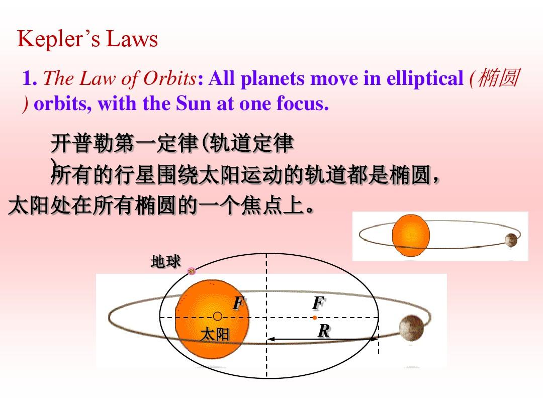  p>开普勒第一定律,也称椭圆定律,轨道定律: b>每一行星沿各自的椭圆