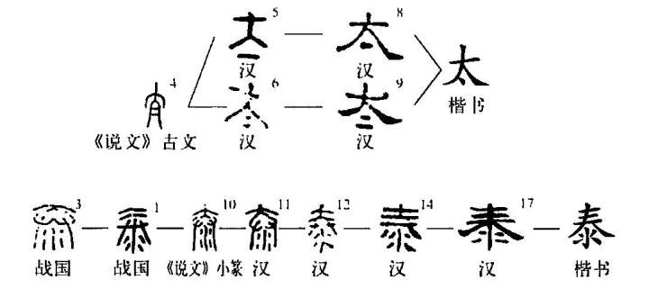 太（汉语文字）_百度百科