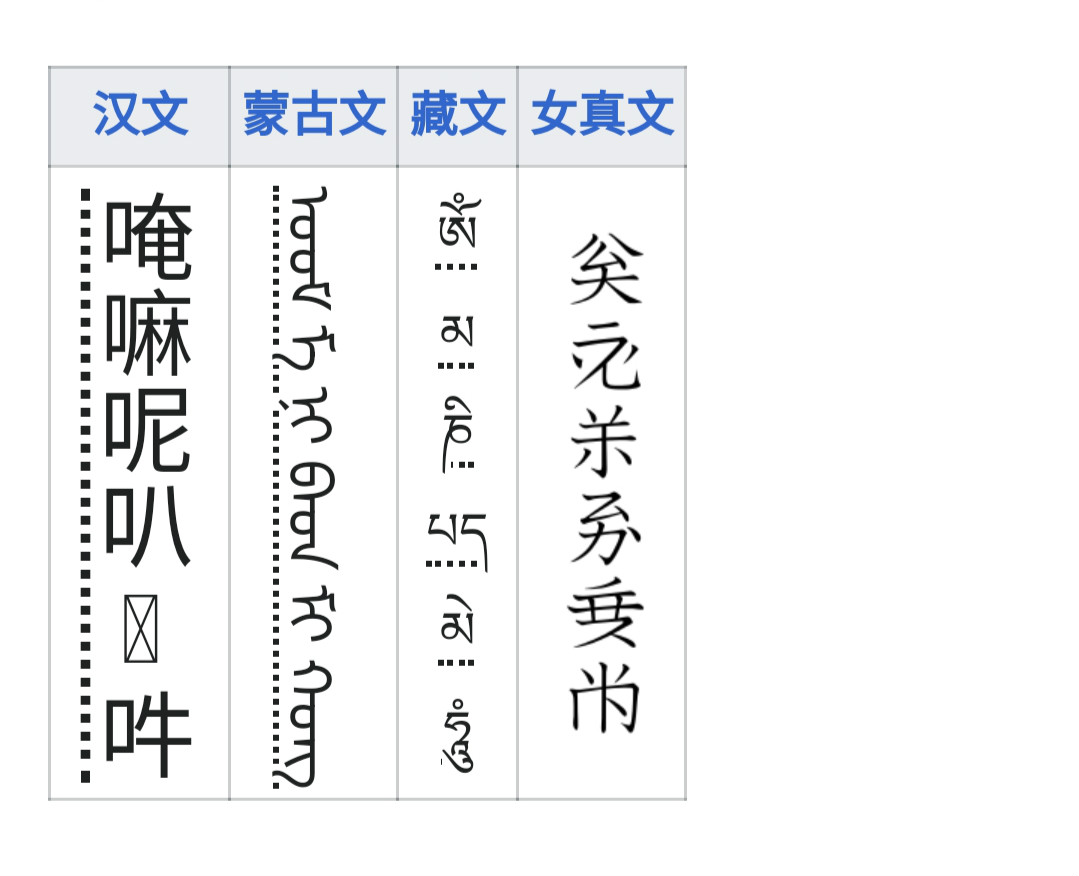  p>奴儿干都指挥使司(简称"奴儿干都司"),女真语为nurug  n,满语(女真