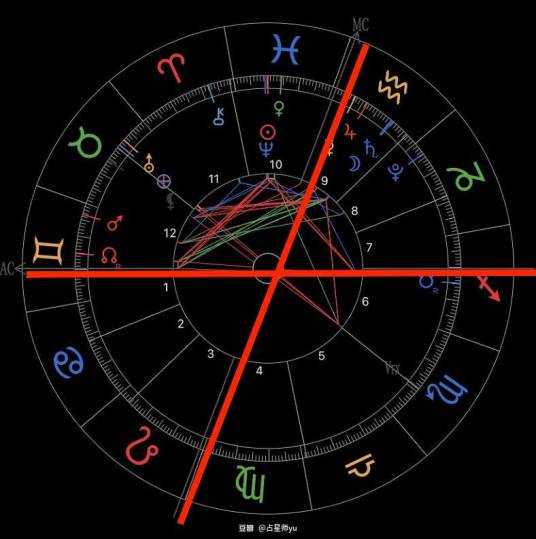 宫主星_百度百科