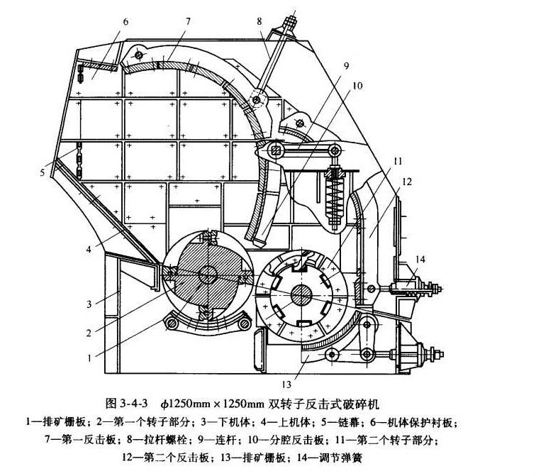 双转子反击式破碎机