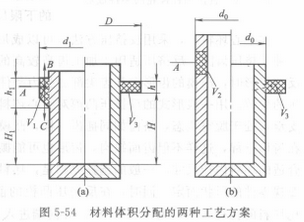 凸缘_百度百科
