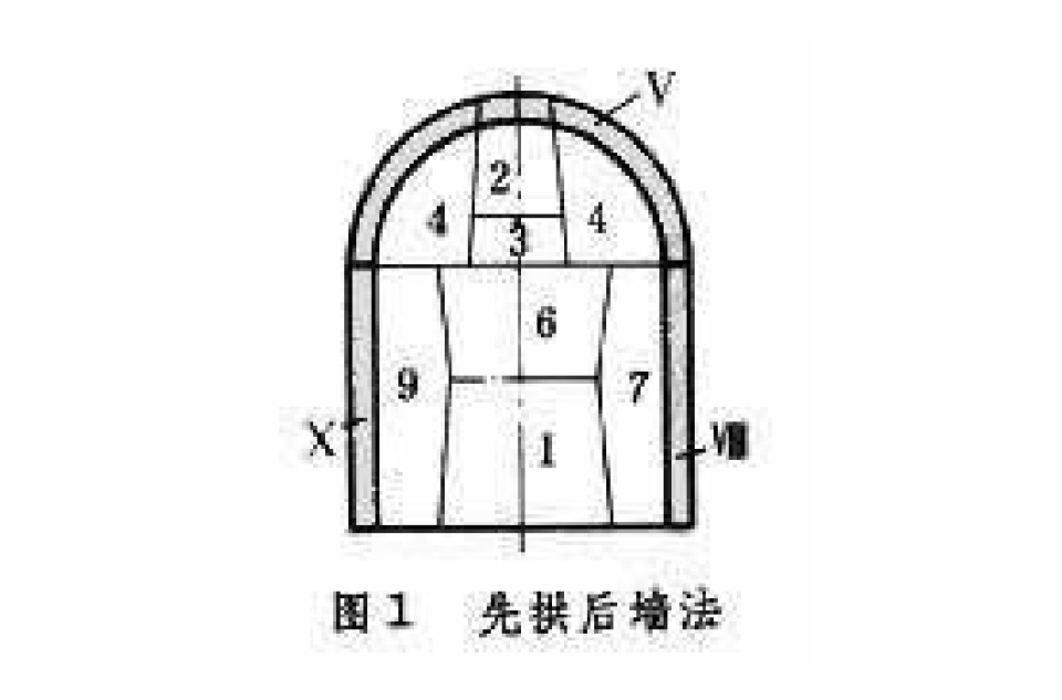 先拱后墙法