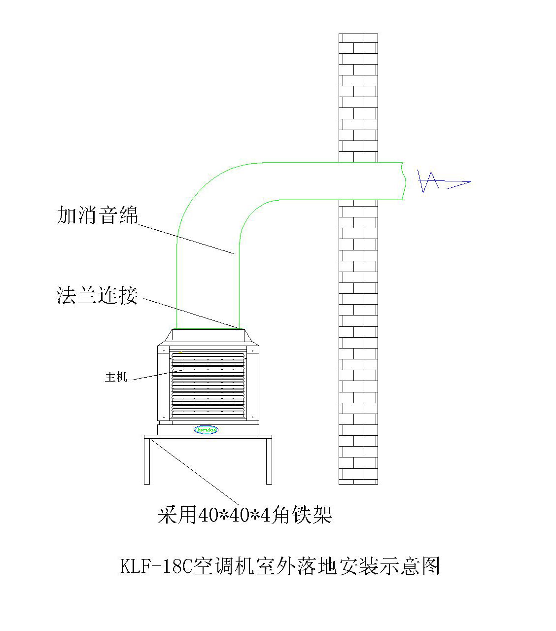 水空调