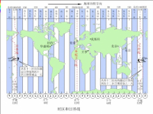 美国跨越的时区