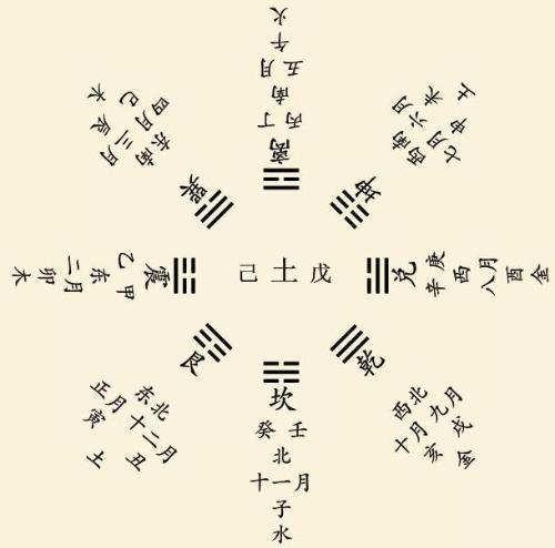 六爻（古人观察大自然的法则）_百度百科