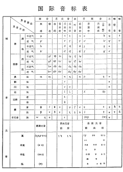 国际音标表