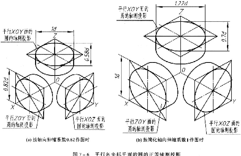 正等轴测图