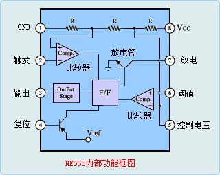 ne555_百度百科