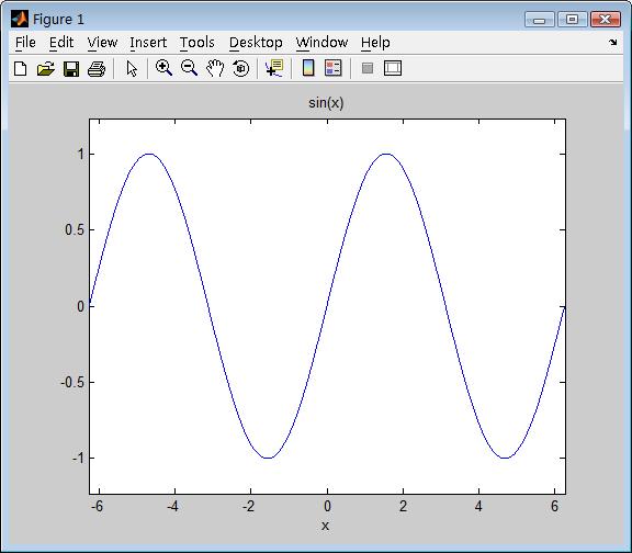 data-lemmaid="3198406">符号函数图形,在matlab的命令窗口中键入