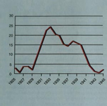 1929 1933美国gdp_美国gdp世界占比