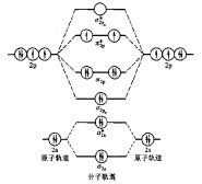 双原子分子图册