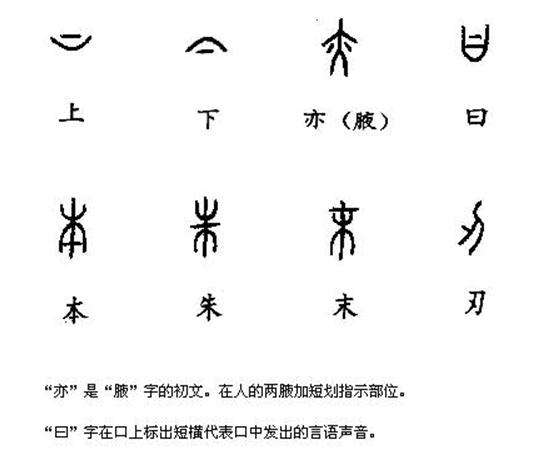 指事字