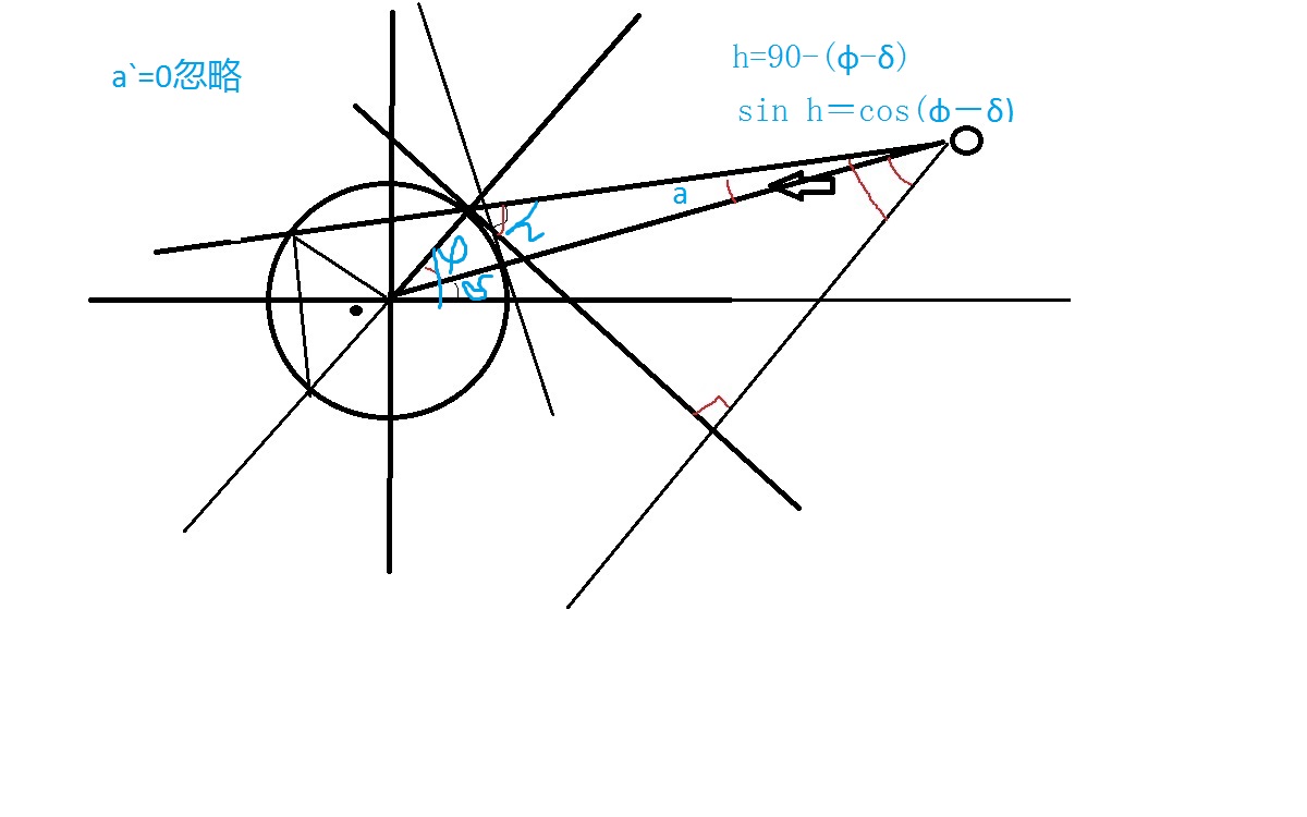  p>太阳高度角( i>solar elevation angle /i>),地理学术语,是指对