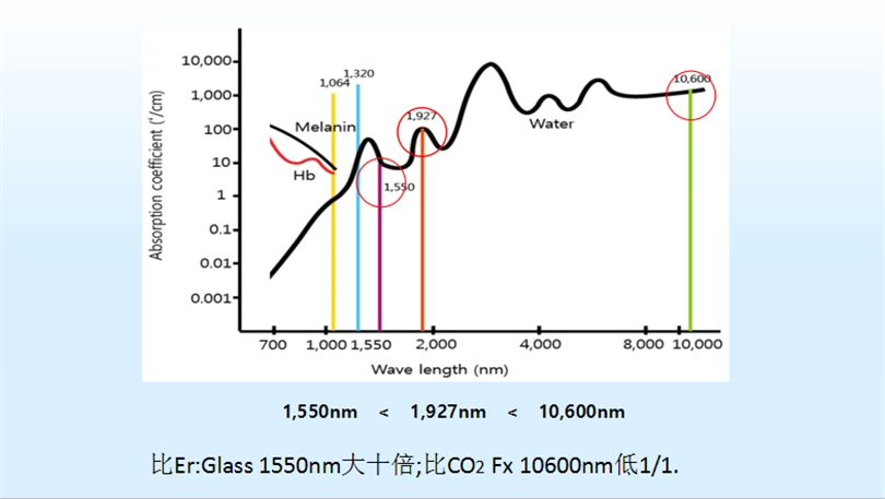 根据物料衡算确定的吸收塔内各截面上气,液组成的关系曲线,对于空气