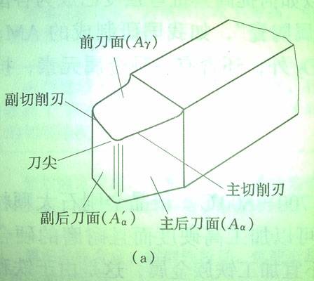 前刀面_百度百科