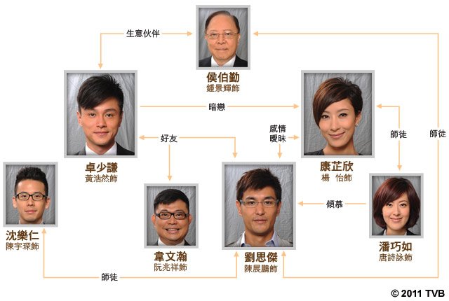  p>《真相》由 a target="_blank" href="/item/香港电视广播有限公司