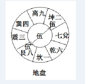 周易参伍筮法 参伍筮法_百度百科