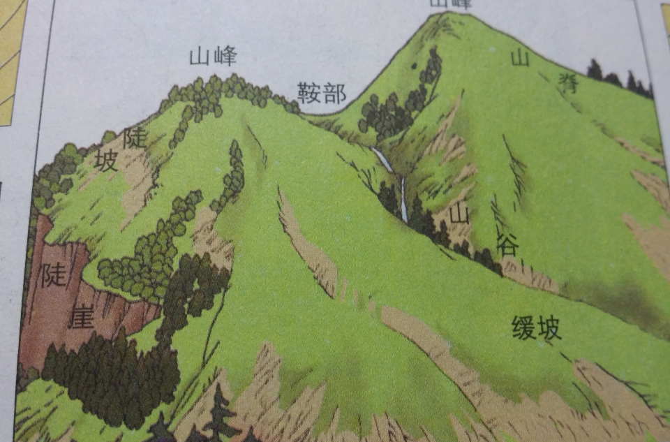 在 a target="_blank" href="/item/等高线地形图/1697131" data