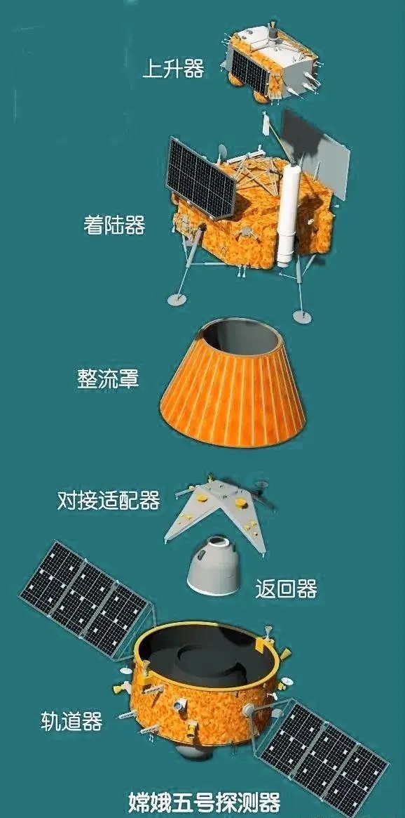 嫦娥五号