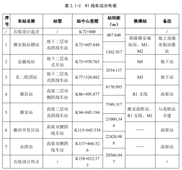 雄安R1线