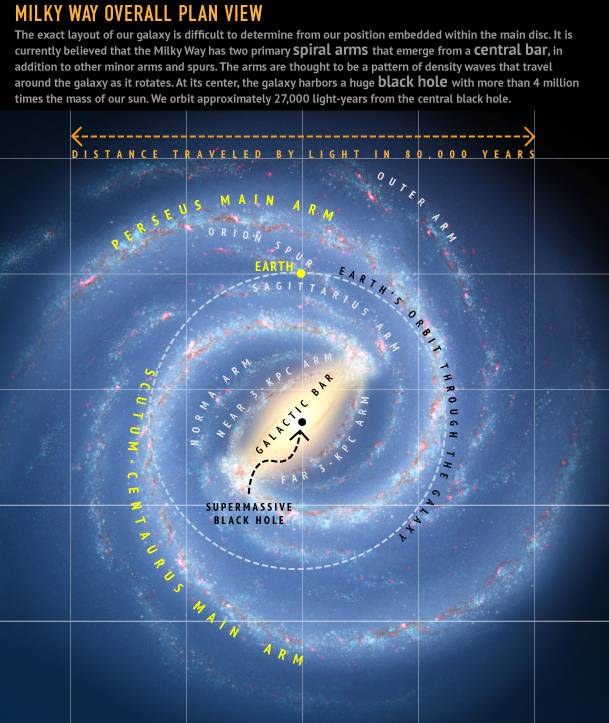  p>银河系(英文:milky way galaxy),是太阳系所在的 a target="_blank