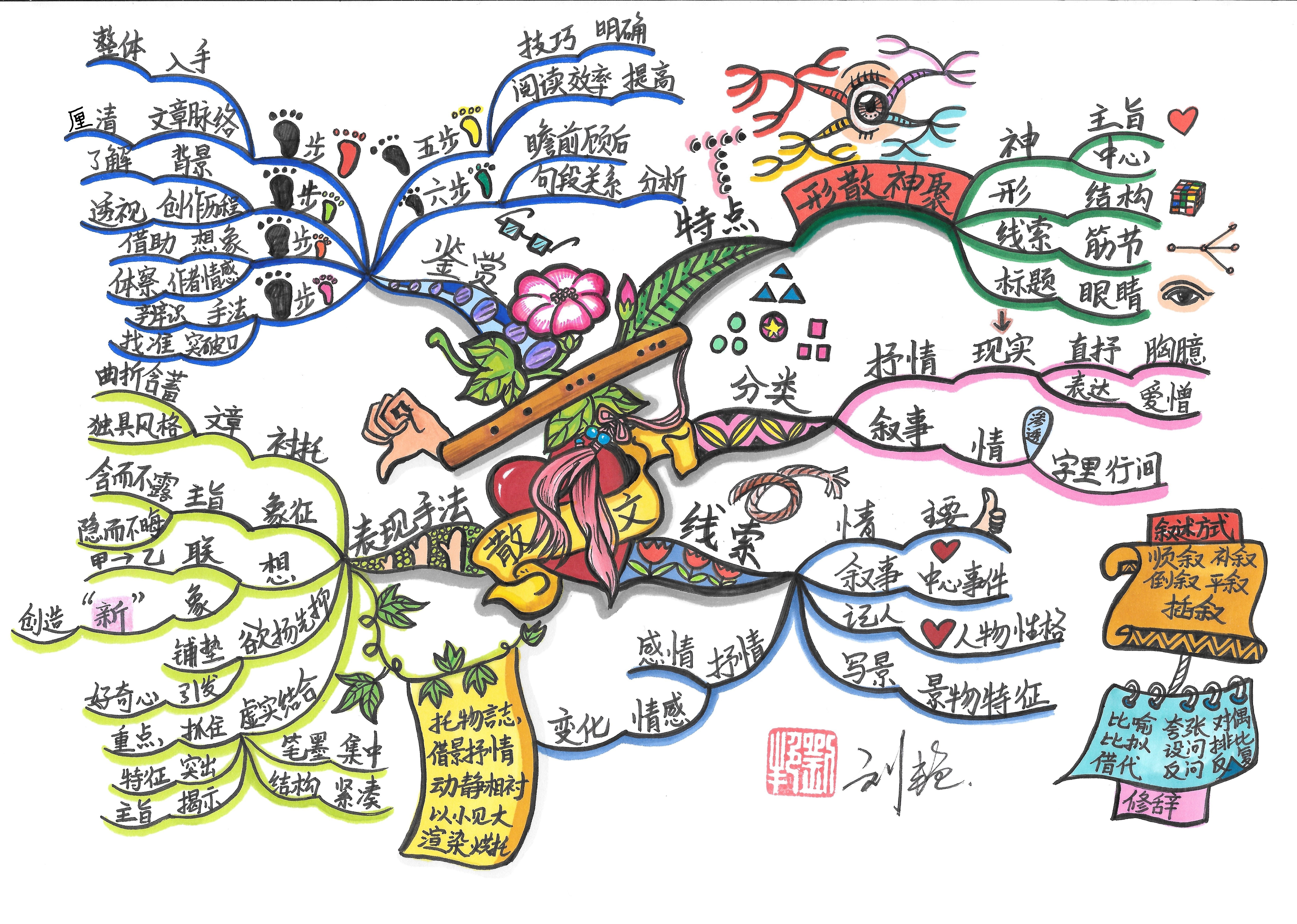  p data-id="gnwqq6yfq1">刘艳,2016世界思维导图锦标赛的世界总冠军